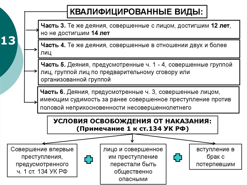 Преступление против неприкосновенности