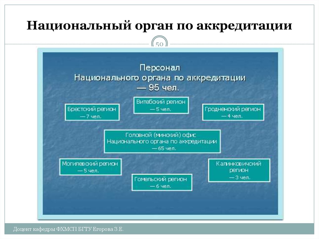 Национальная аккредитация. Национальный орган по аккредитации. Полномочия национального органа по аккредитации. Аккредитирующий орган. Структура органа по аккредитации.