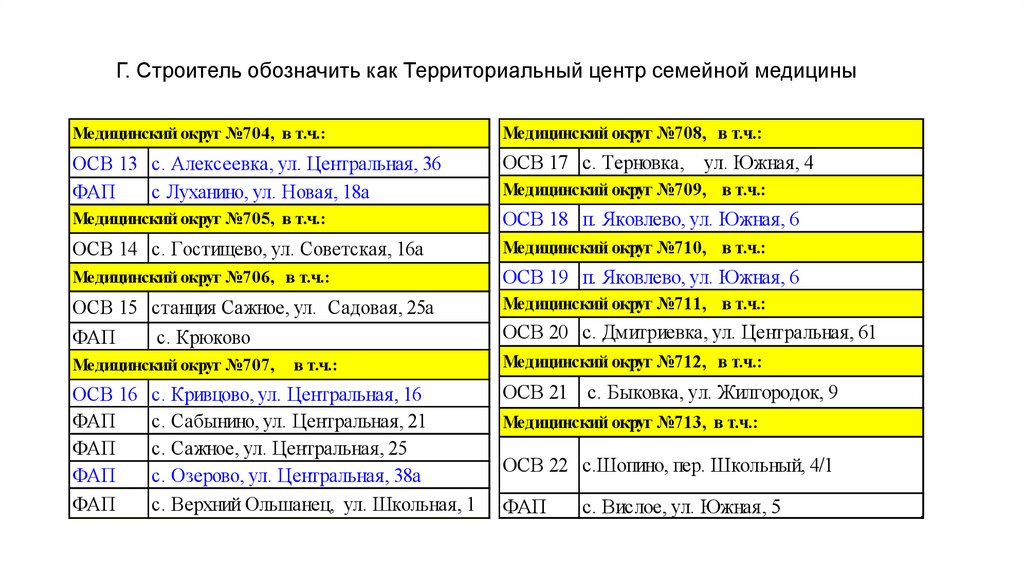 Семейная медицина яковлевская