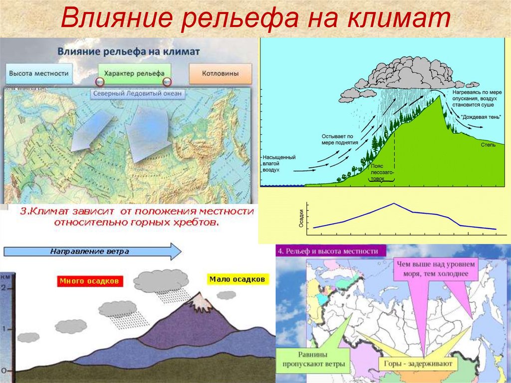 Высота местности над уровнем моря казахстана. Циркуляция атмосферы факторы климатообразования. Рельеф и климат. Влияние климата на формирование рельефа. Влияние рельефа местности на климат.
