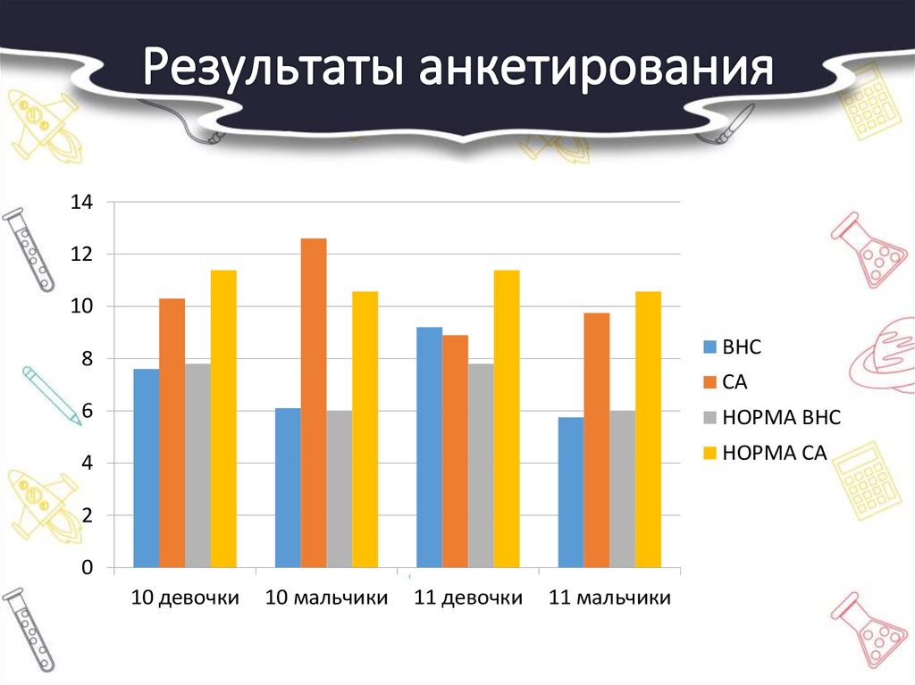 Результаты опроса презентация