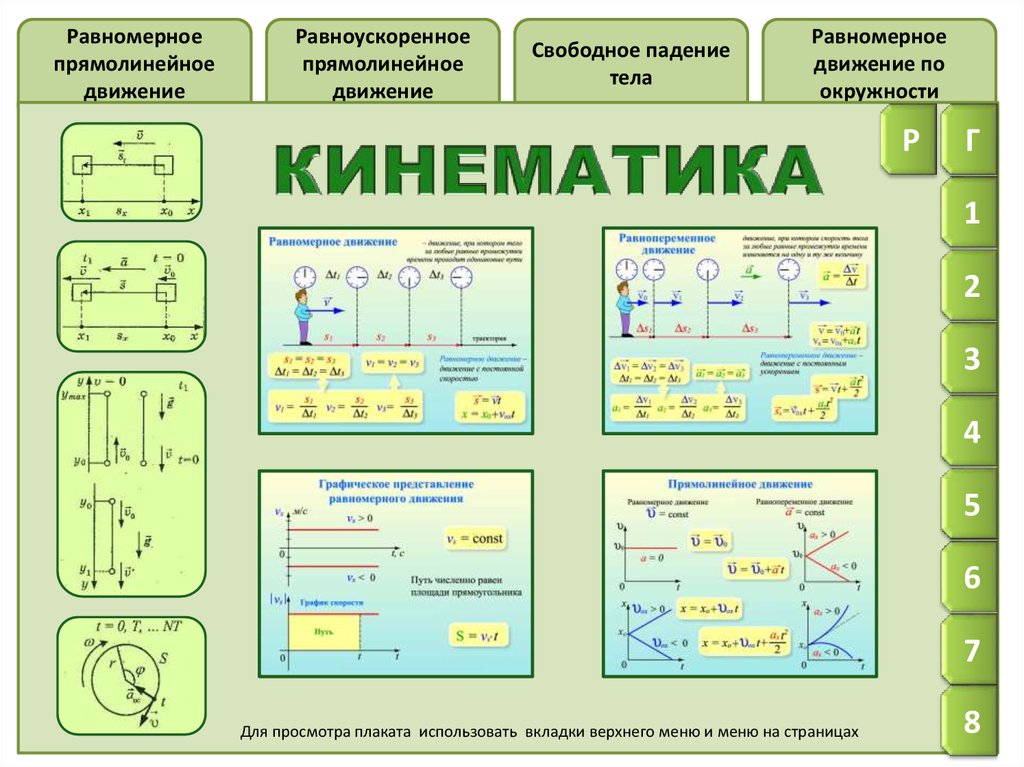 Механика формулы задачи. Равноускоренное движение по окружности формула физика. Кинематика равномерное прямолинейное движение. Кинематика равномерного движения. Механика кинематика прямолинейного движения.