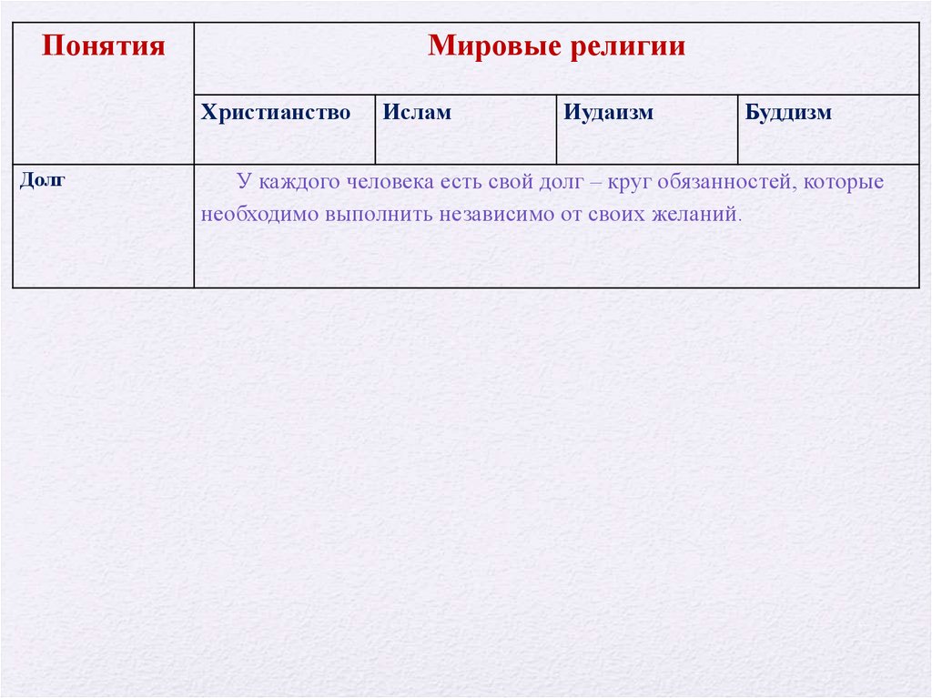 Долг свобода ответственность труд презентация 4 класс орксэ конспект урока