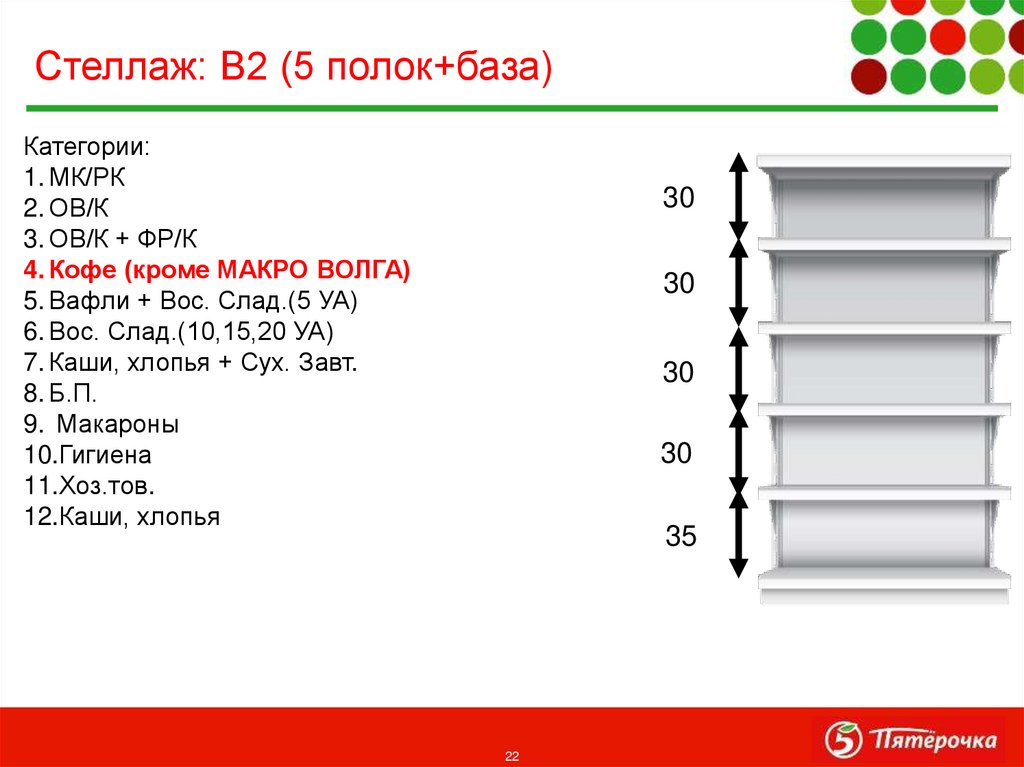 Максимальная высота стеллажей. Стандарты высот полок сухих стеллажей типа г 1.7 м. Высота полок на складе. Высота полок в магазине оптики. Высота полки в магазинах Пятерочка.