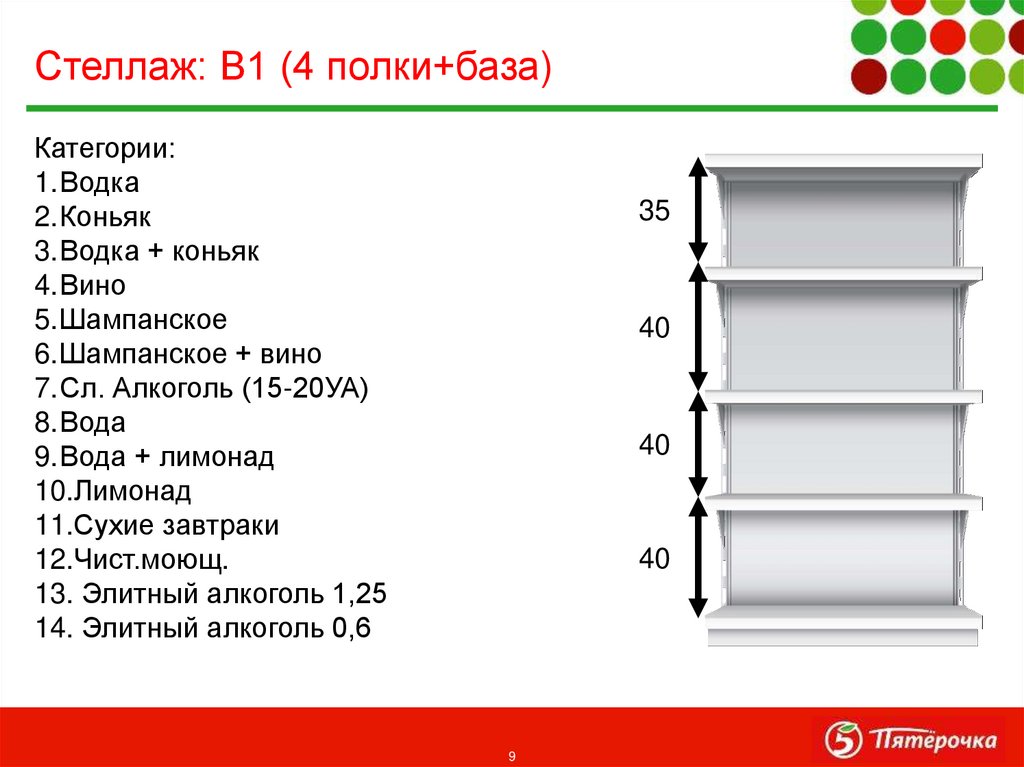 Высота полок. Высота полок в стеллаже. Ширина полок для алкоголя. Размер полок для алкоголя. Высота полок в Пятерочке.