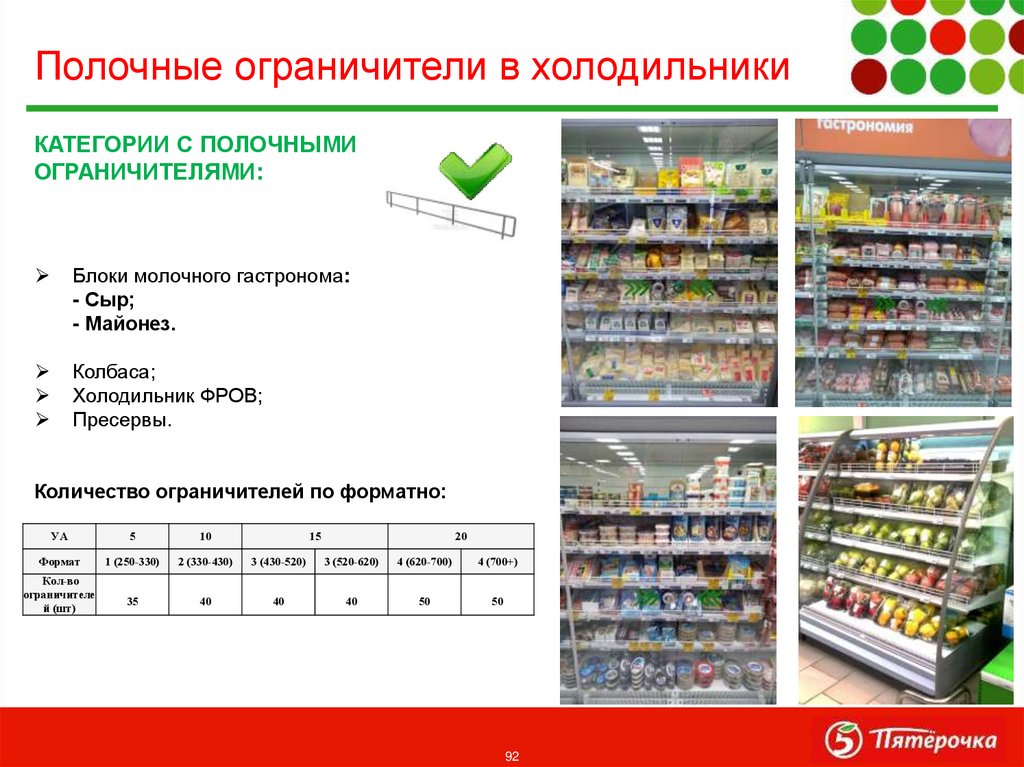 Шаблон презентации пятерочка