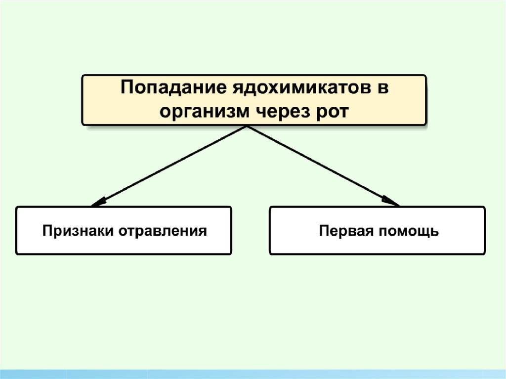 Признаки минеральных отравлений