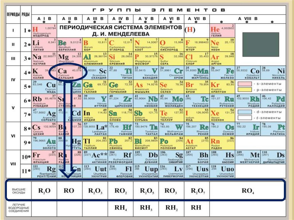 Место элемента в таблице. Свойства химических элементов по периодической таблице. Характеристика химического элемента по таблице Менделеева. Характеристика элемента по положению в периодической системе. Высшие оксиды химических элементов таблица Менделеева.