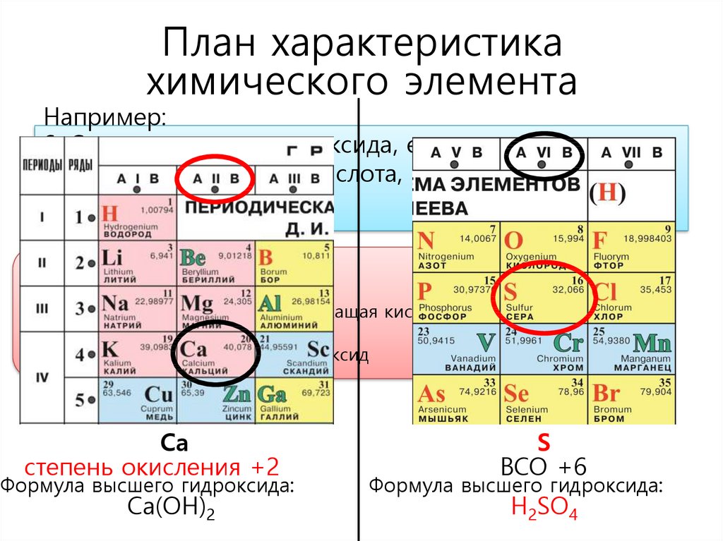 План характеристики химического элемента 8 класс. Характеристика химического элемента. Химия план характеристики химических элементов. План характеристики элемента. План характеристики химического элемента.