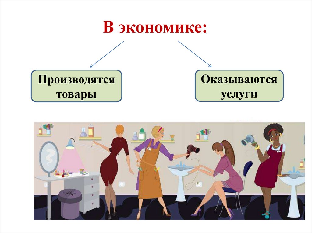 Производство основа экономики товары и услуги