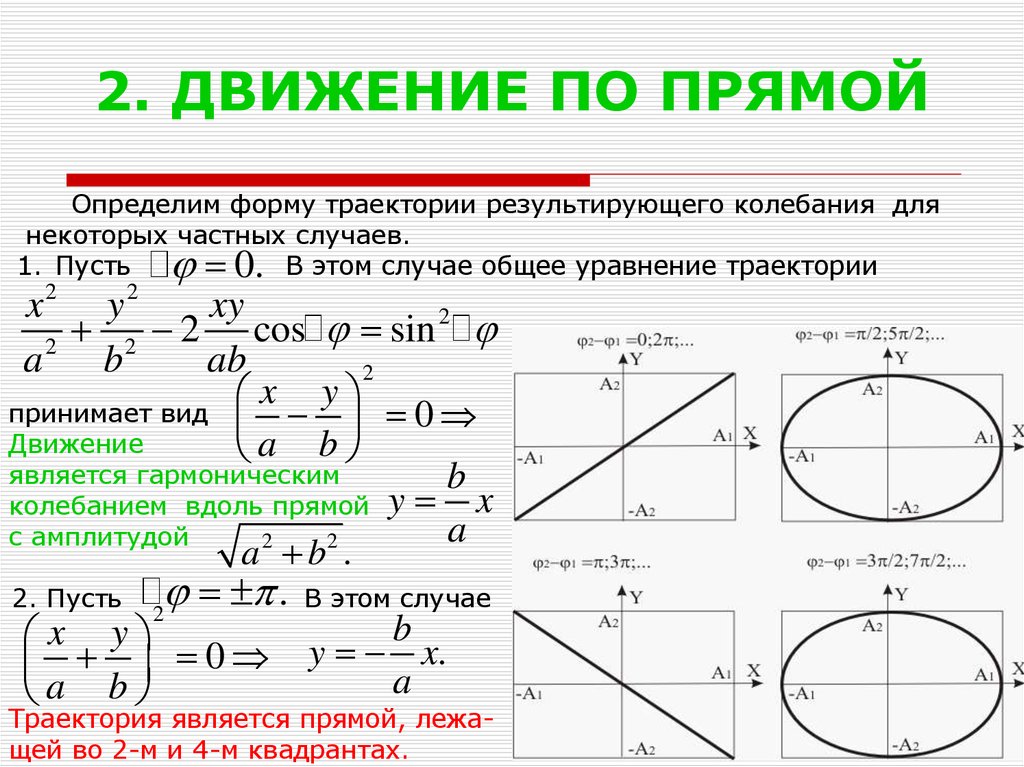 Используя векторную диаграмму сложить 5 сонаправленных колебаний