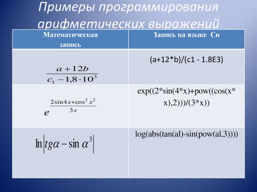 Примеры программирования арифметических выражений
