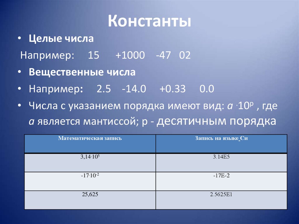 В каком поколении компьютеров использовался язык программирования си