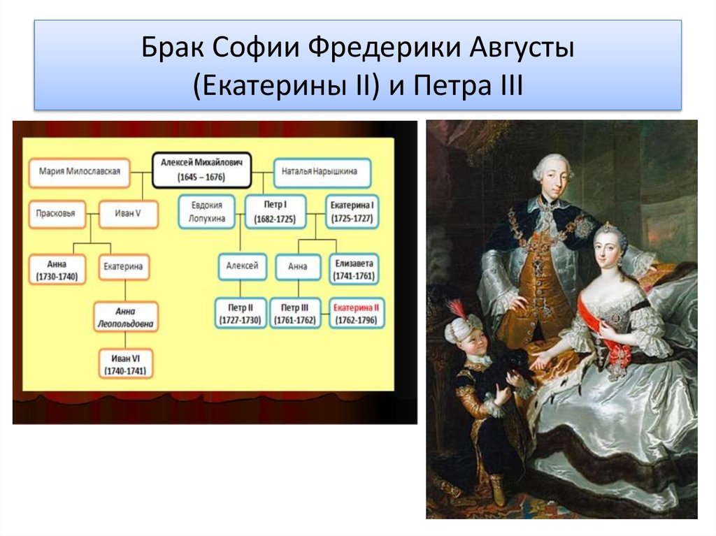 Фаворит петра ii. Родство Петра 3 и Екатерины 2. Родословная Екатерины 2 с Петром 1. Древо Екатерины 2 Великой.