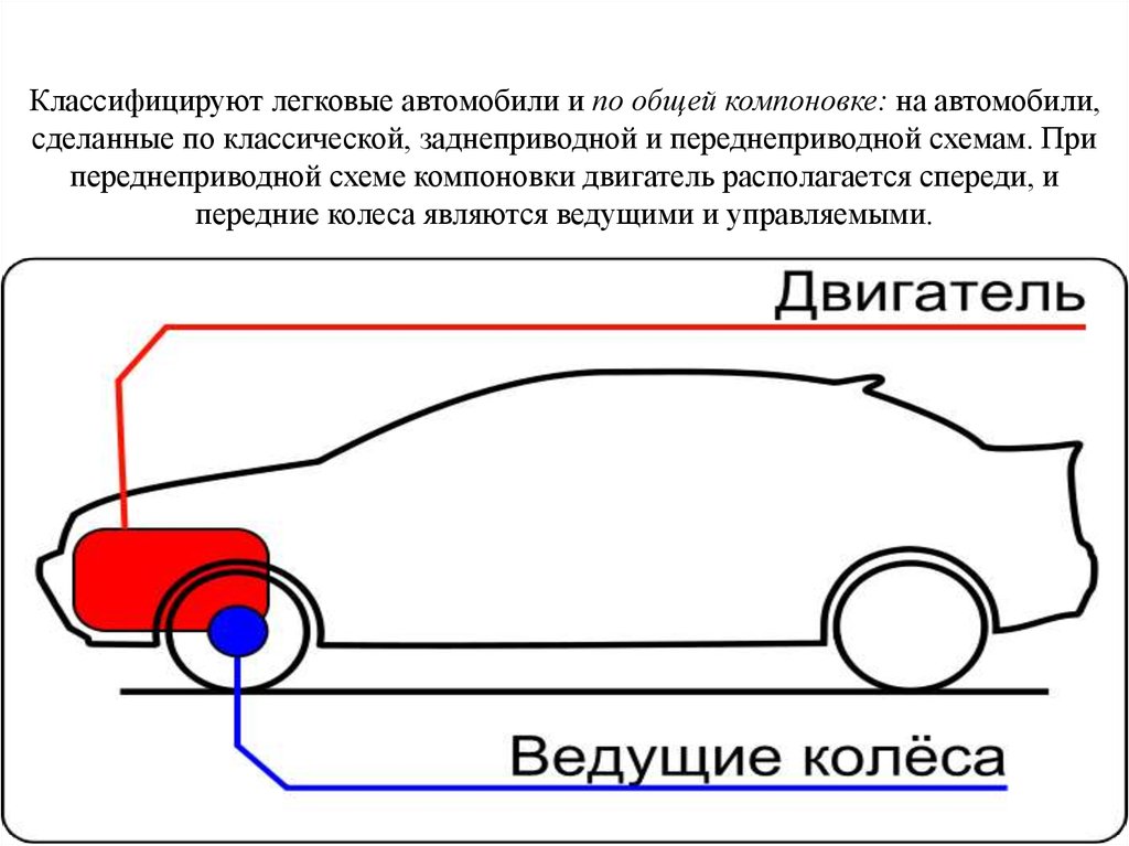 Схема легкового автомобиля