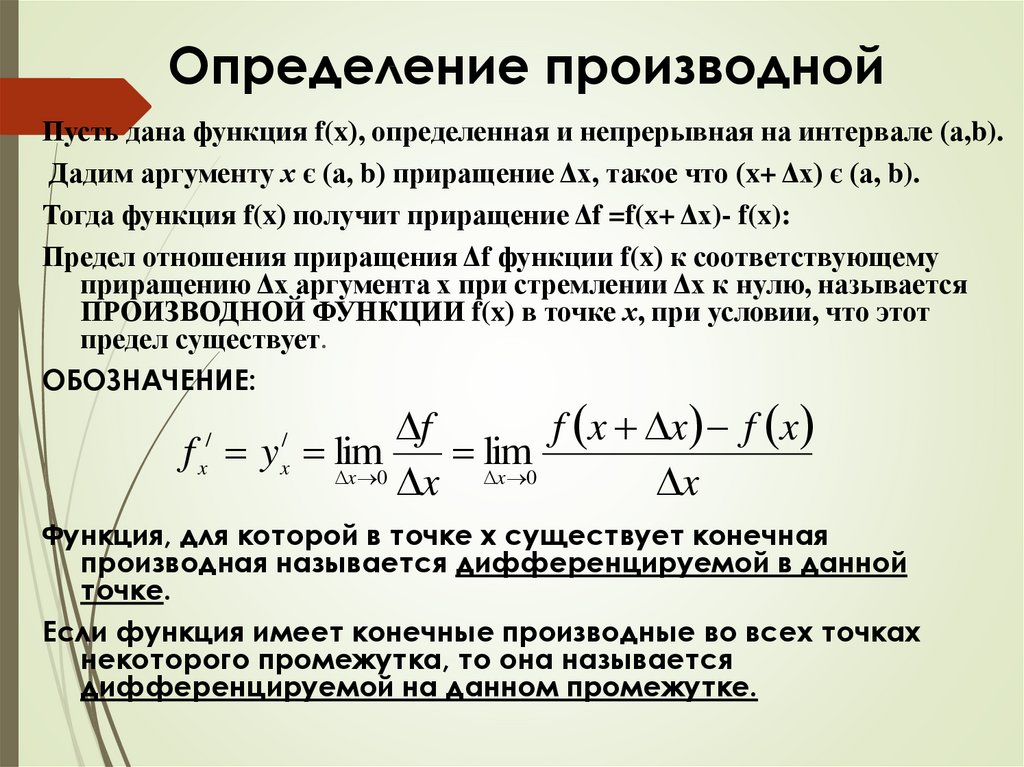 Определите производную функции в точке