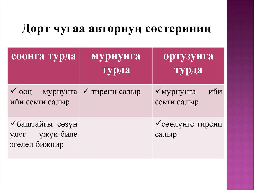 Кичээл планы салчак молдурга амытаннар чылы