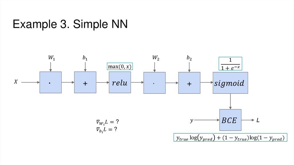 Example 3. Simple NN
