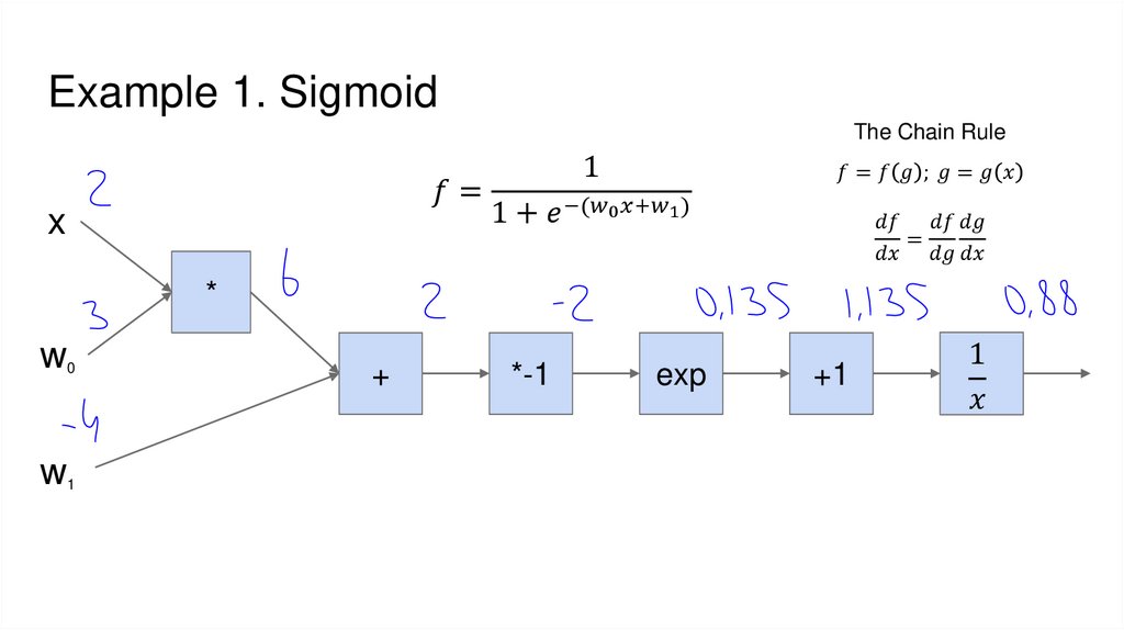 Example 1. Sigmoid