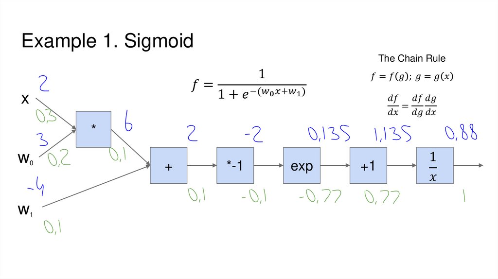 Example 1. Sigmoid