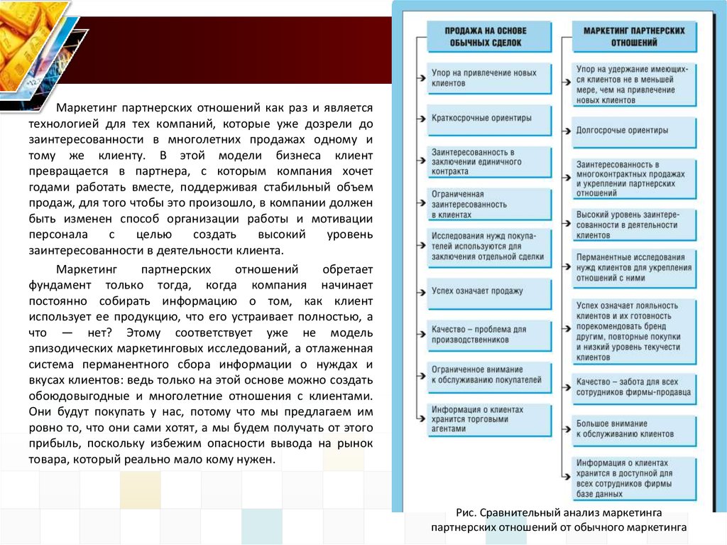 Маркетинг егэ обществознание