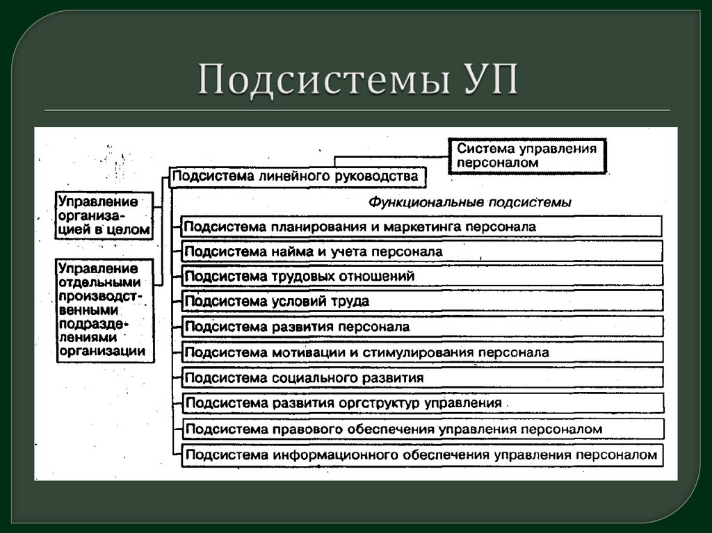 Подсистемы системы управления. Подсистема информационного обеспечения. Обеспечивающая подсистема системы управления персоналом. Подсистема информационного обеспечения управления персоналом. Подсистема техническое обеспечение.