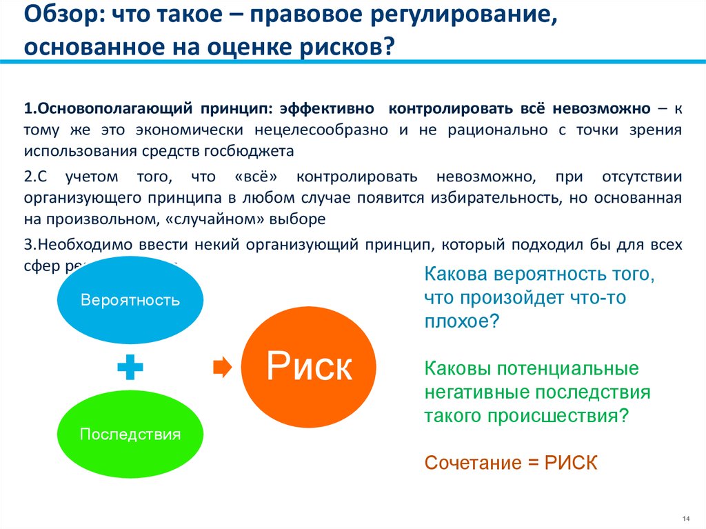 Правовая оценка деятельности организации