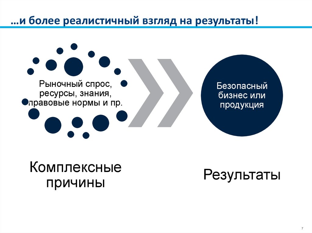 Средняя продолжительность семинаров и круглых столов составляет