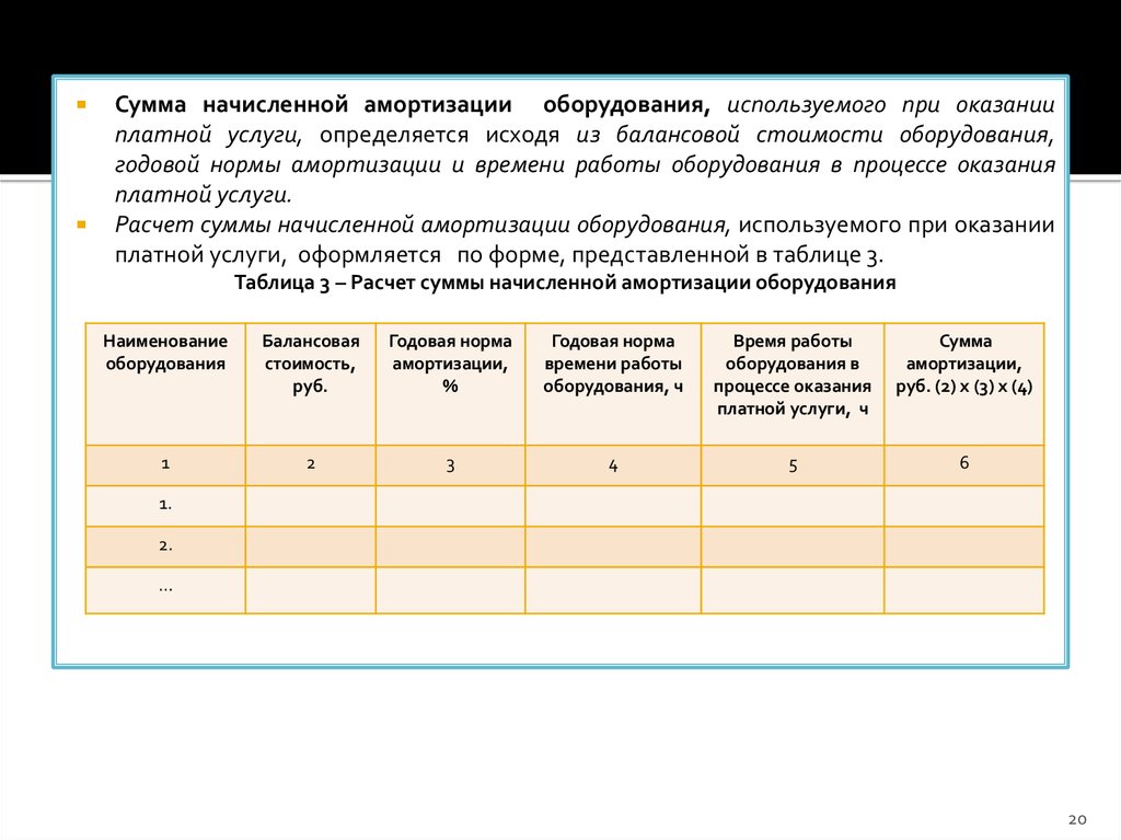 Сумма начисленной амортизации оборудования