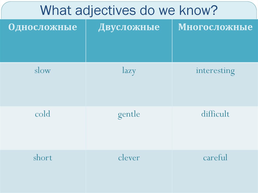 What adjectives do we know?