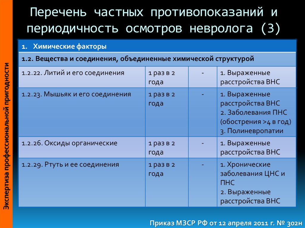 Перечень работ периодических осмотров