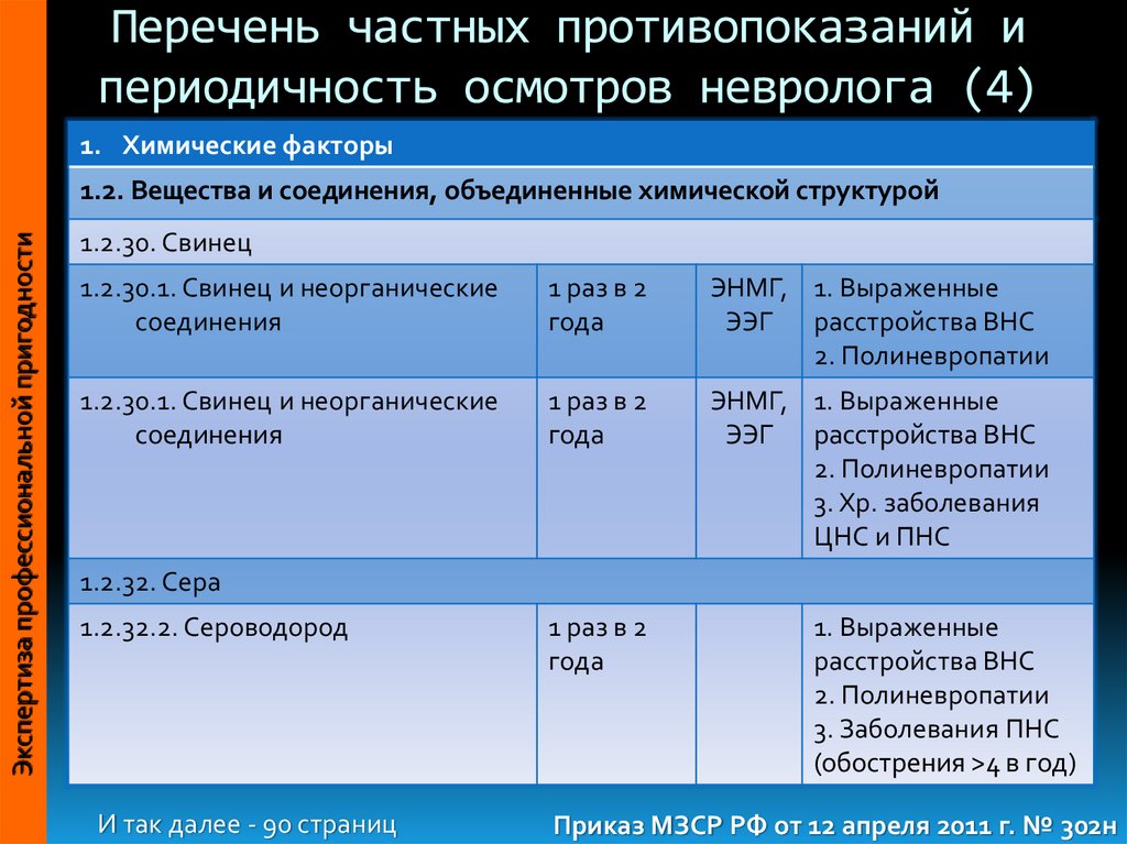 Список индивидуальных. Периодичность осмотров стоматолога. Кт периодичность обследования. Периодический осмотр . Объем исследований. Перечень частных критериев.