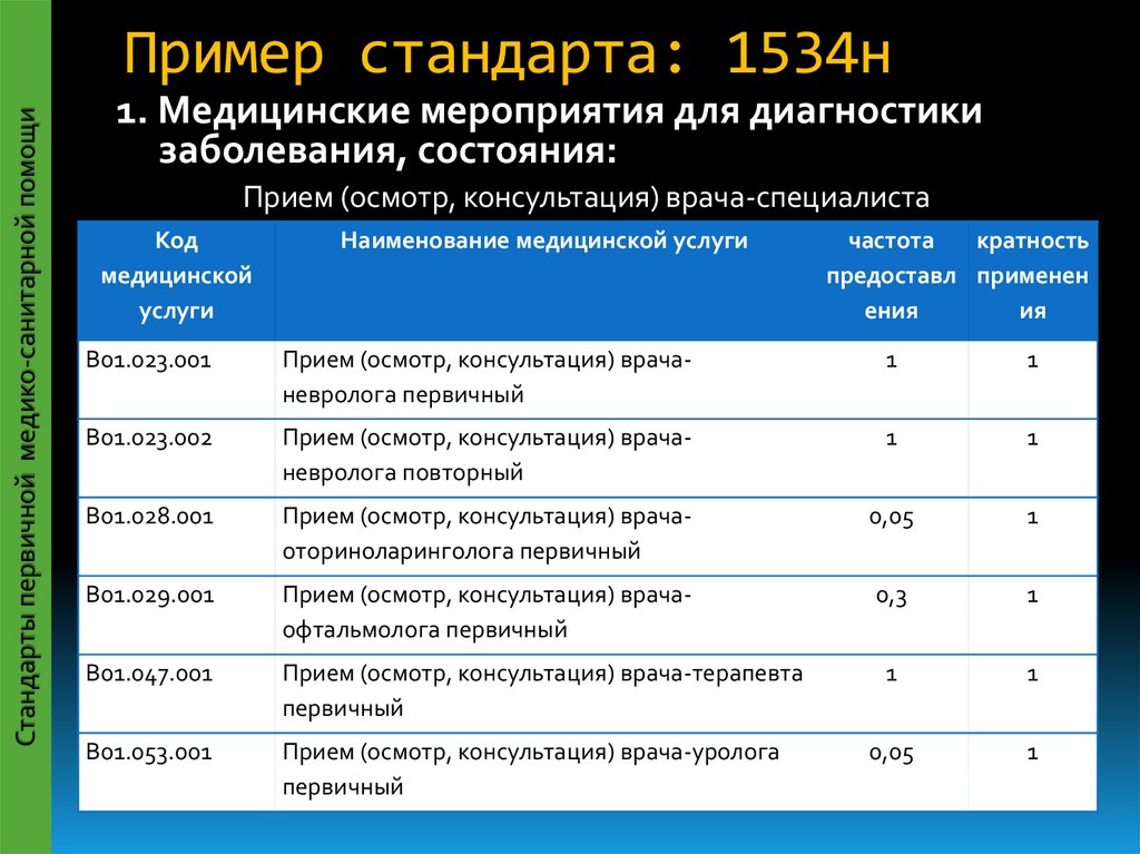 Первичный стандарт. Примеры стандартов. Первичные стандарты примеры. Вторичные стандарты примеры. Требования к первичным стандартам.