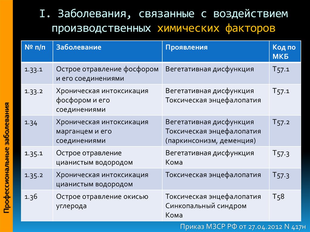 Раковая интоксикация мкб 10 у взрослых. Пищевая токсикоинфекция по мкб 10. Печеночная энцефалопатия мкб. Печёночная энцефалопатия код мкб. Пищевая интоксикация код по мкб.