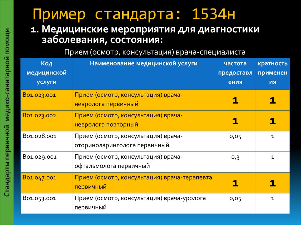 Усредненная кратность применения медицинской услуги