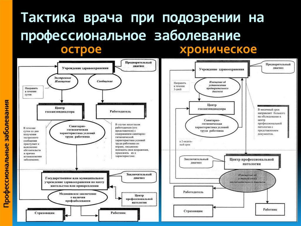 Тактика врача