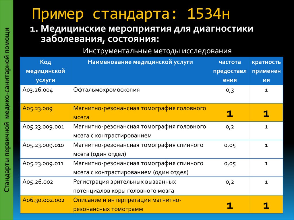 Примеры стандартов в строительстве