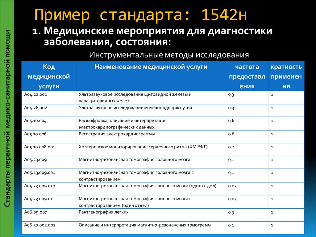 Стандарт образцов