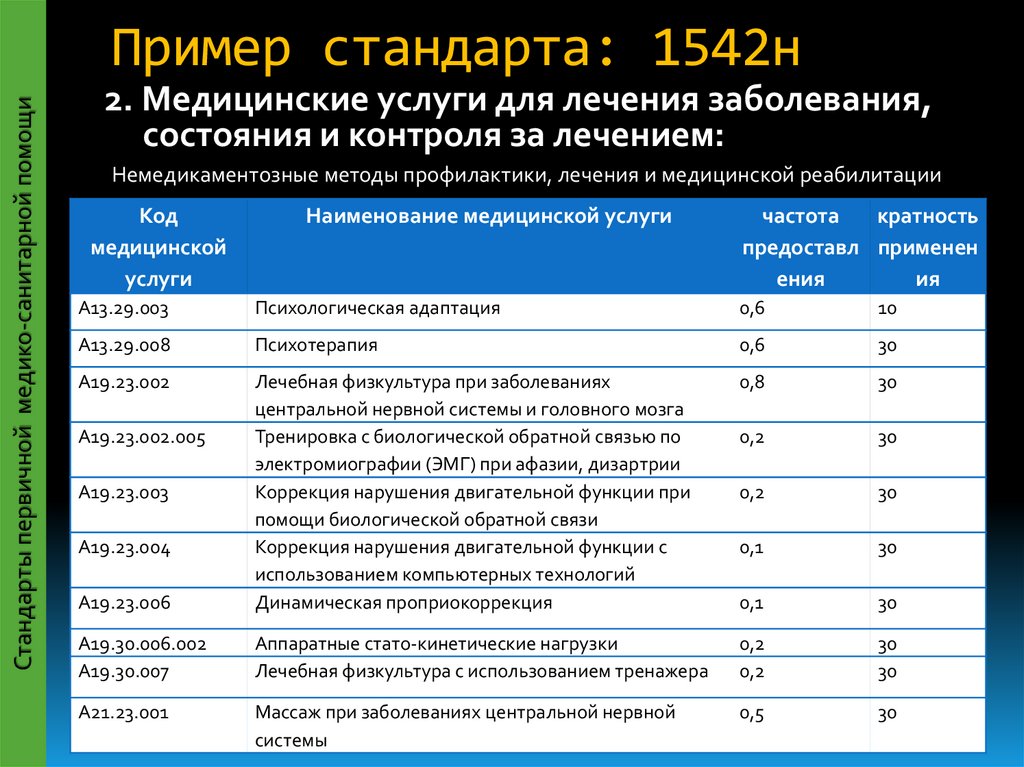 Стандарты на продукцию. Наименование стандарта пример. Примеры стандартов. Стандарты на продукцию и услуги примеры. Ту пример стандарта.