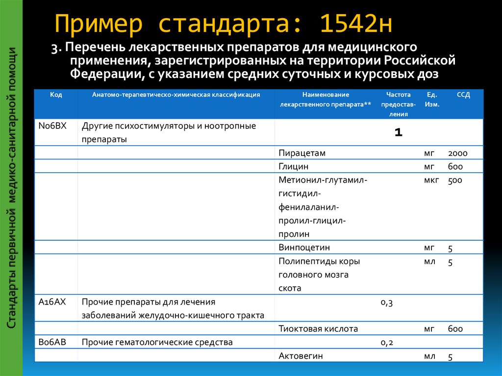 Пример стандарта