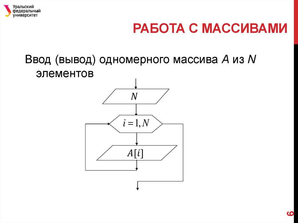 РАБОТА С МАССИВАМИ