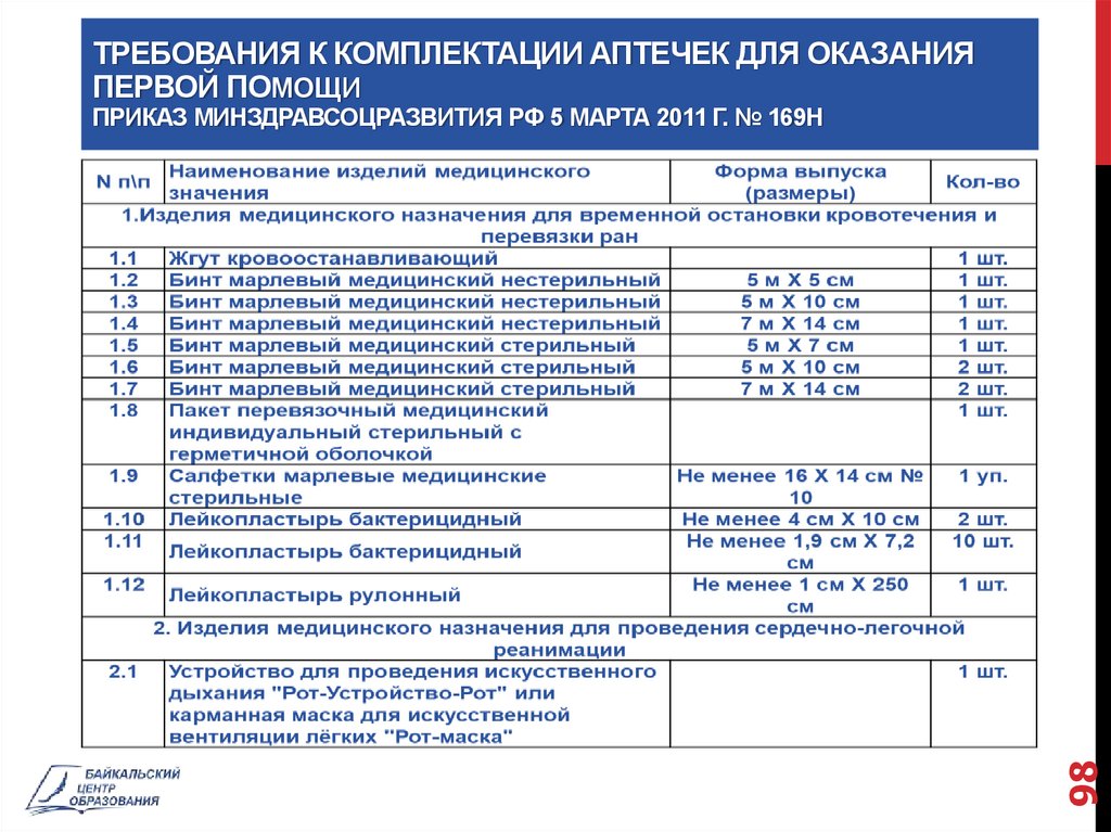 Приказ оказания медицинской помощи