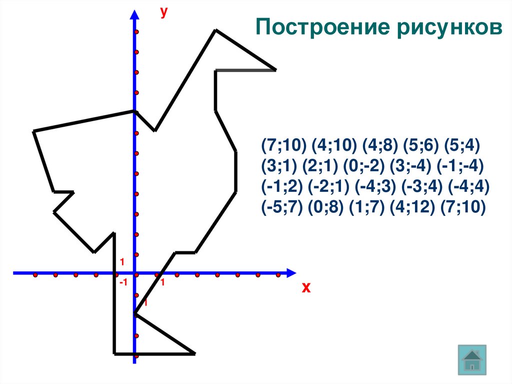 Прямоугольная система координат на плоскости 6 класс. Система координат на плоскости. Система координат 6 класс. Прямоугольная система координат задания.
