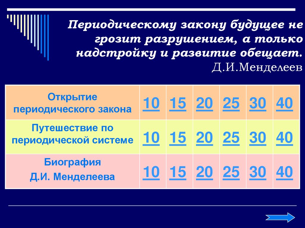 Закономерности периодического закона. Развитие периодического закона. Периодическому закону будущее не грозит разрушением. Открытие периодического закона. Закономерности периодической системы.