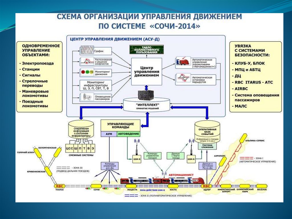 Каждая плата муэп в схеме управления стрелкой предназначена для управления