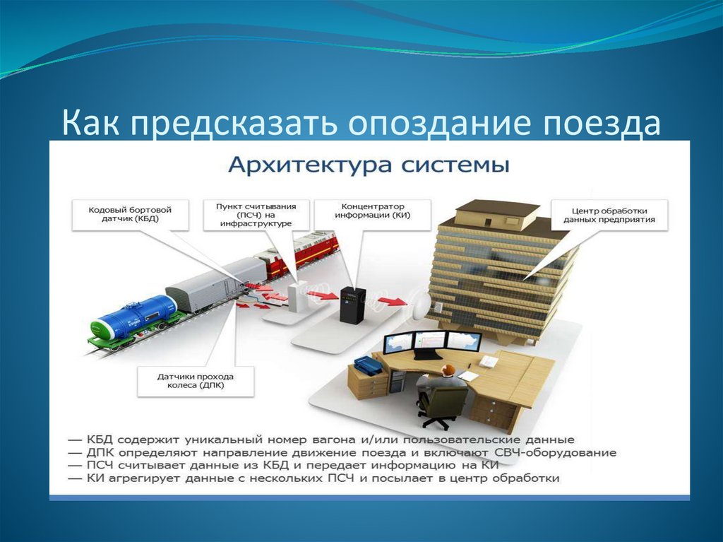 В виду опоздания поезда. Интеллектуальные железнодорожные системы. Цифровая железная дорога ppt. Справка об опоздании поезда. Цифровая железная дорога презентация.