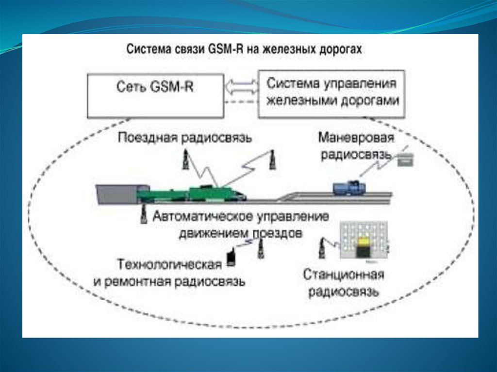 Концепция реализации комплексного научно технического проекта цифровая железная дорога