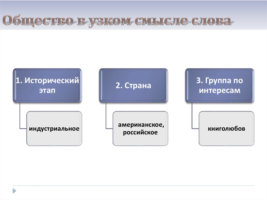 Презентация общество как система егэ