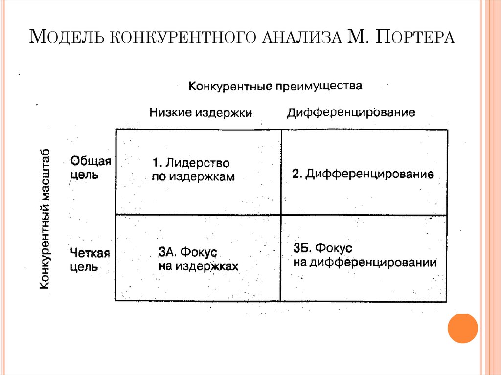 Стратегии конкурентного анализа. Модель м Портера. Модель конкурентных преимуществ. Конкурентные преимущества по Портеру. Конкурентные стратегии в менеджменте Портера.