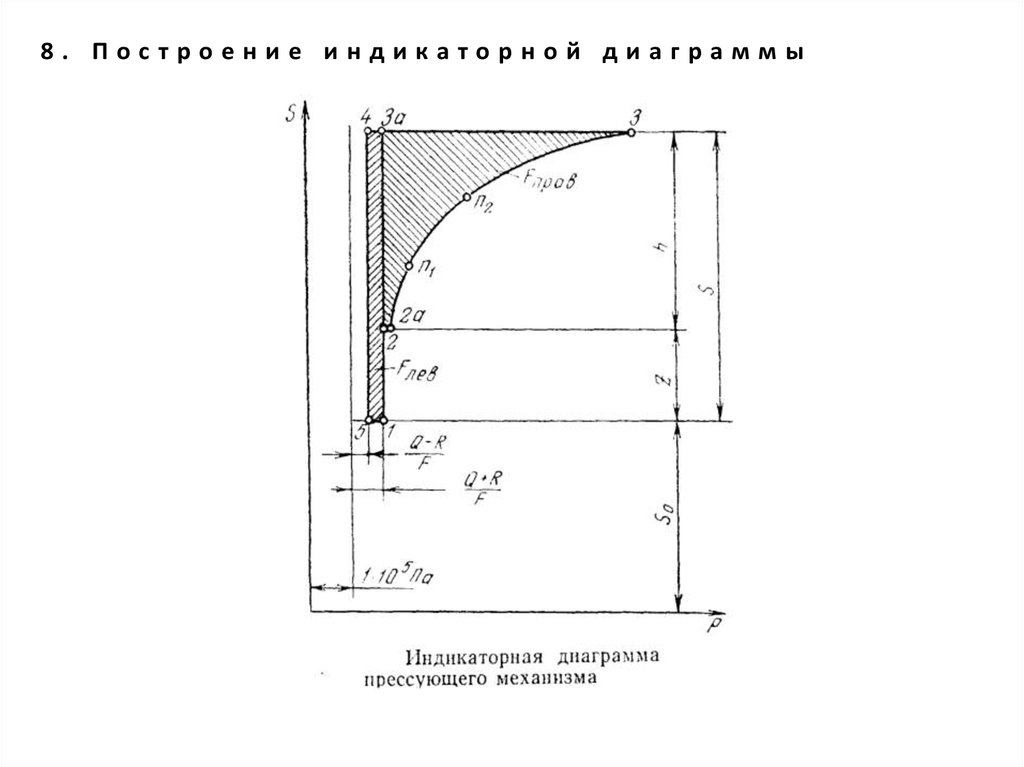 Оператор вакуумно формовочной машины